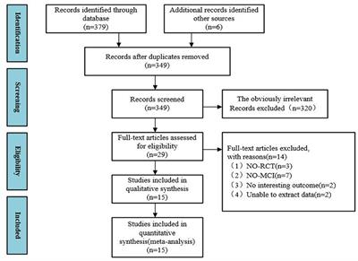 Rehabilitative Effects of Virtual Reality Technology for Mild Cognitive Impairment: A Systematic Review With Meta-Analysis
